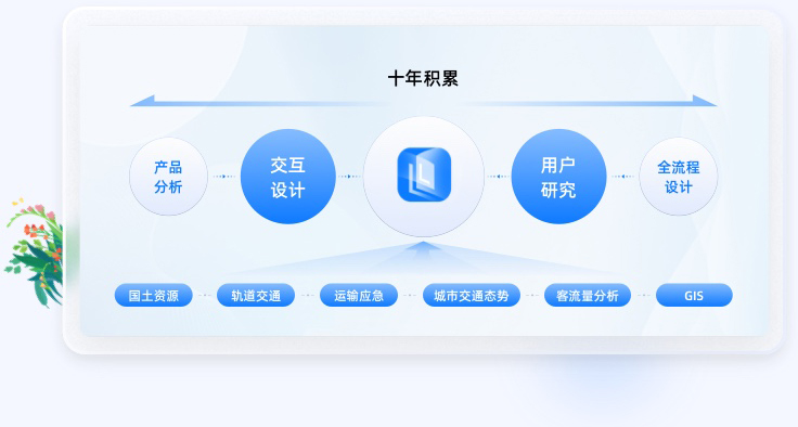 交通行業行全流程交互設計經驗積累