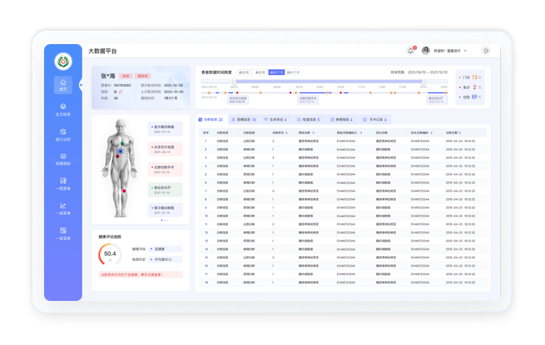 醫(yī)療行業(yè)大數據分析界面設計