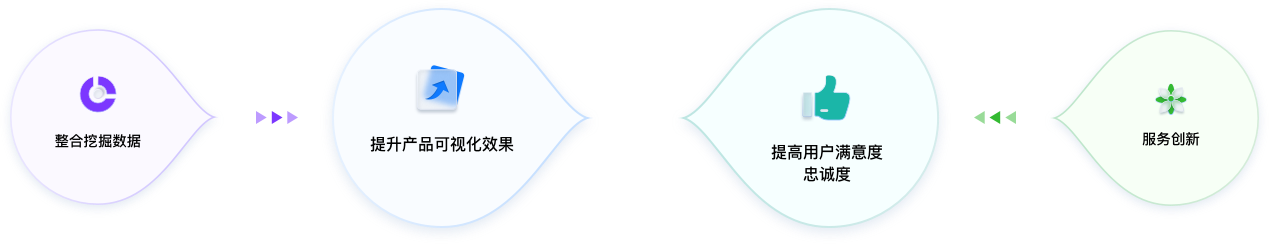 智慧園區(qū)UI設(shè)計(jì)方案價(jià)值