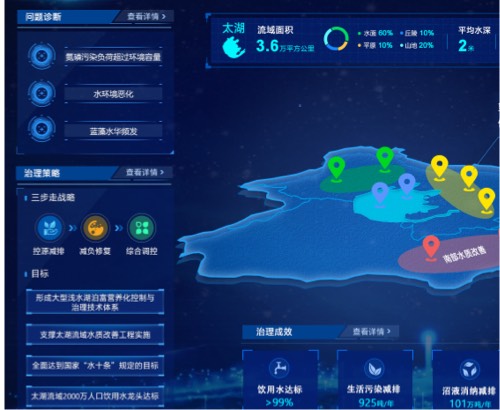 蘭亭妙微ui設計-數(shù)慧時空國水專項成果可視化系統(tǒng)界面設計