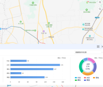 蘭亭妙微ui設計-自然資源規(guī)劃局綜合管理平臺交互及UI設計