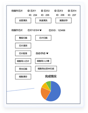 細胞分析軟件UI設計案例-設計前后對比