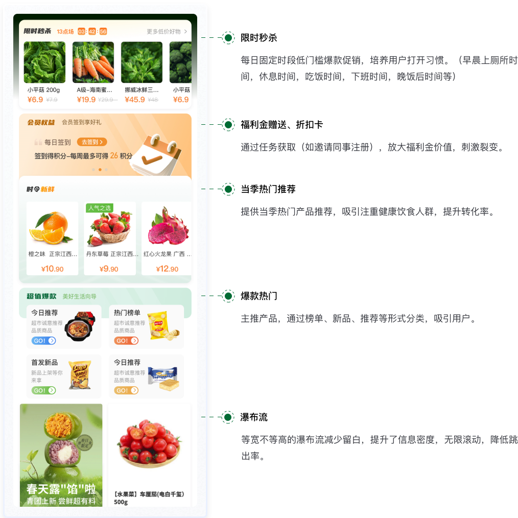 電商小程序UI設計案例-高效購物體驗-功能層級簡化設計1